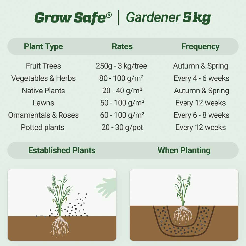 Grow Safe Home Gardener 5kg Tub